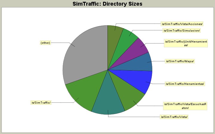 Directory Sizes