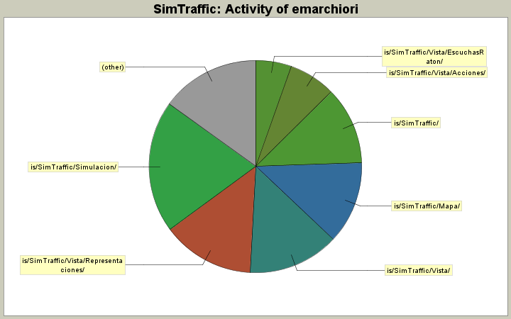 Activity of emarchiori