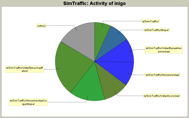 Activity of inigo
