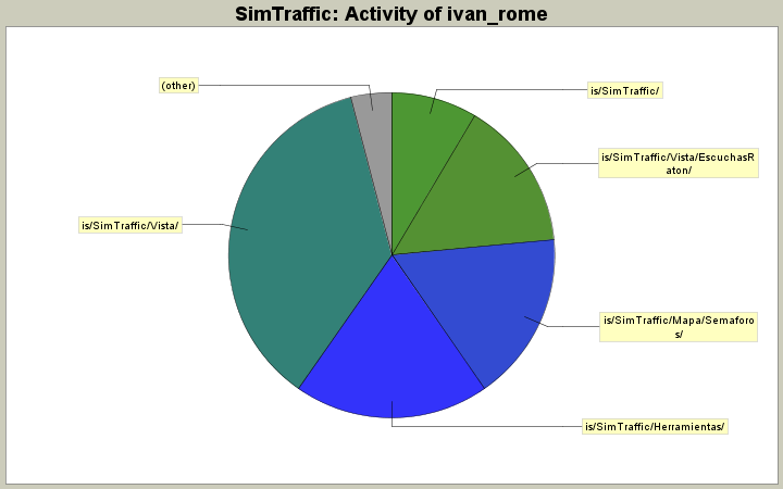 Activity of ivan_rome
