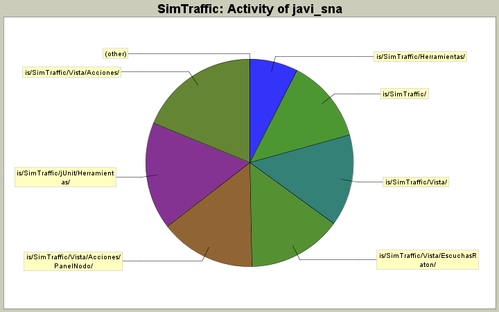 Activity of javi_sna
