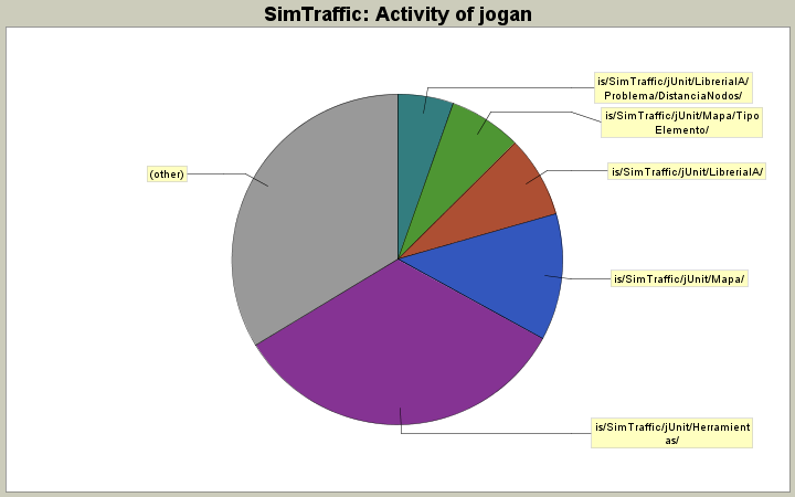 Activity of jogan