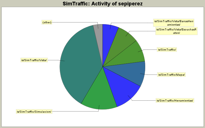 Activity of sepiperez