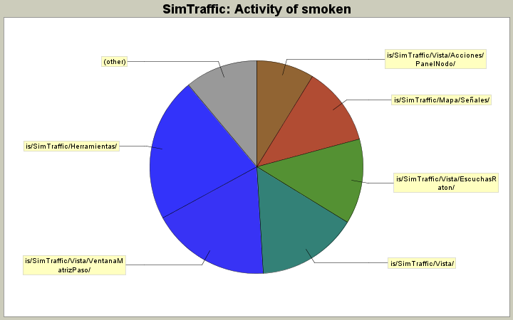Activity of smoken