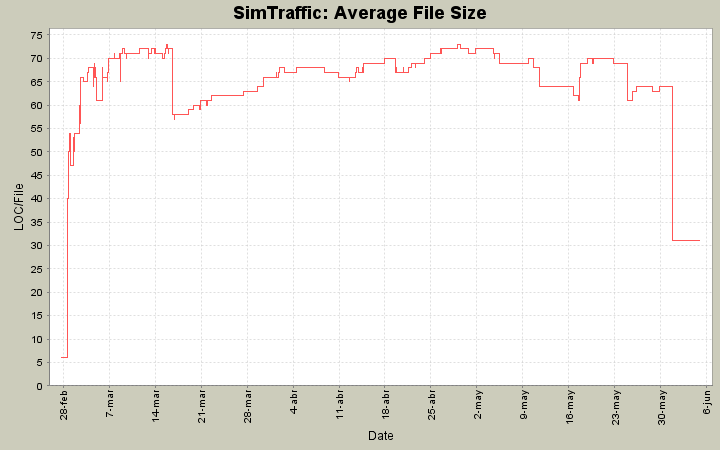Average File Size