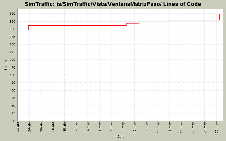 is/SimTraffic/Vista/VentanaMatrizPaso/ Lines of Code
