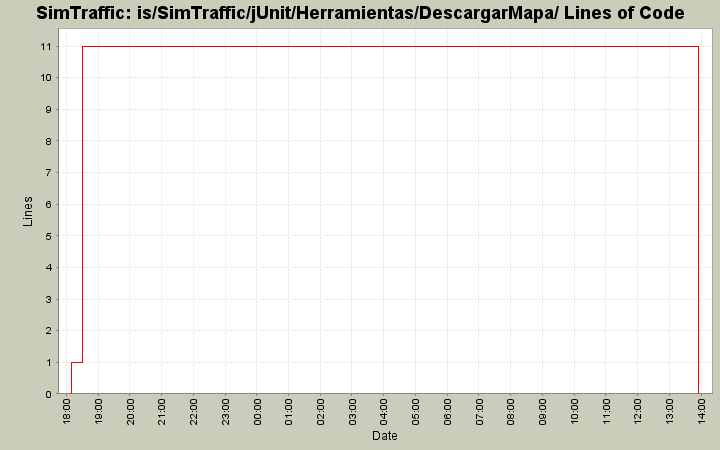 is/SimTraffic/jUnit/Herramientas/DescargarMapa/ Lines of Code