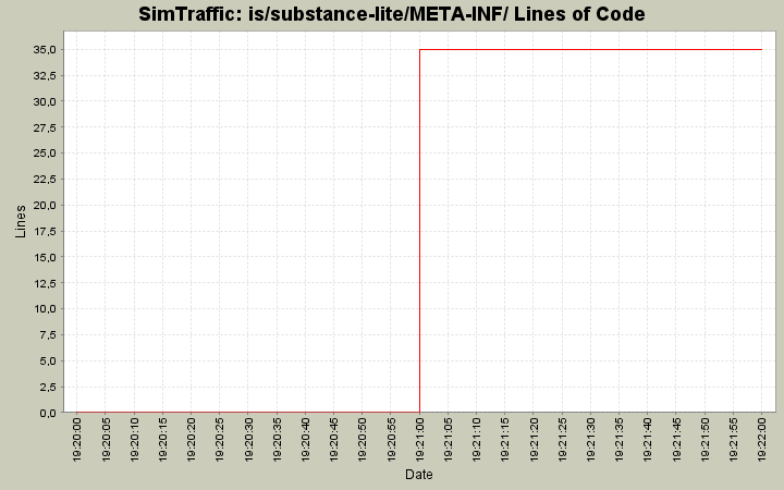 is/substance-lite/META-INF/ Lines of Code